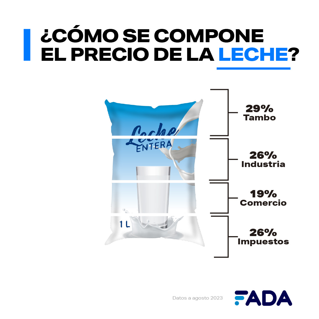 ¿Cómo se compone el precio de la leche? - MUNDO RURAL WEB